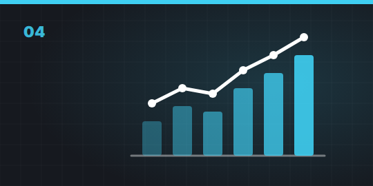 Financials Analysis